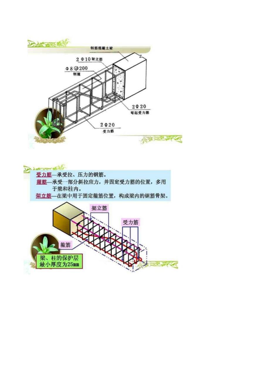 如何看懂配筋图.doc_第3页