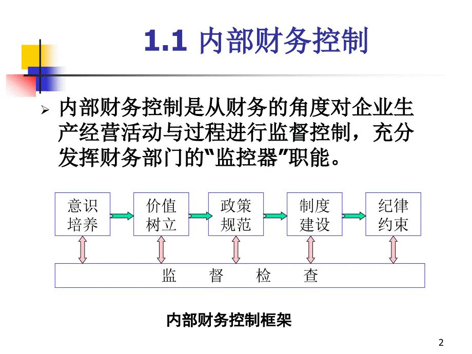 财务内部控制及制度体系建设5.12资料_第2页