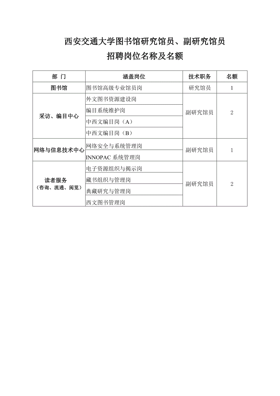 究馆员、副研究馆员岗西安_第2页