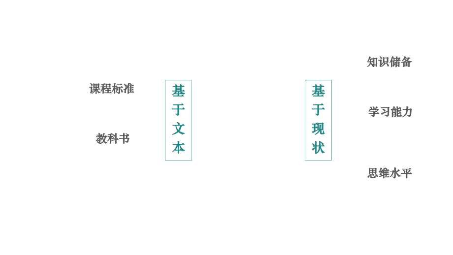 部编教材三年级教科书编排思路与内容解析.ppt资料_第3页