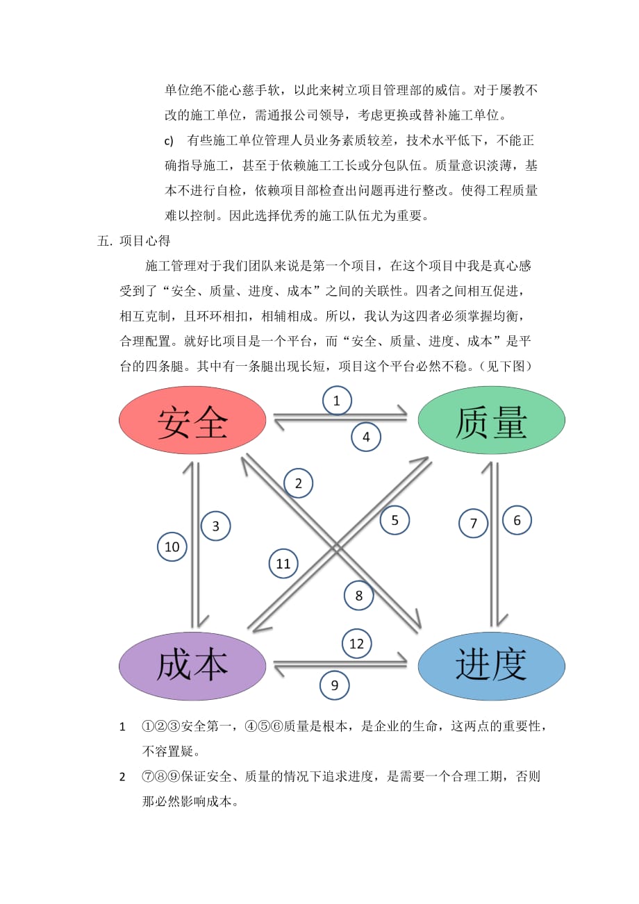 工程总结(同名19298)_第4页