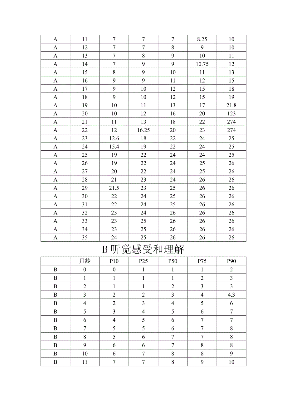 婴幼儿语言发育筛查量表.doc_第2页