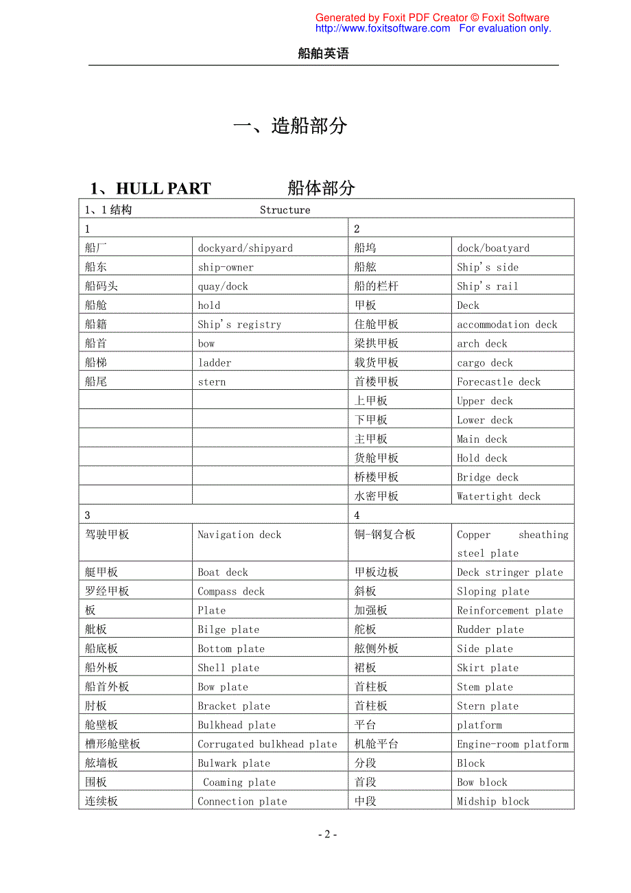 船舶英语及船型简称和缩写资料_第2页