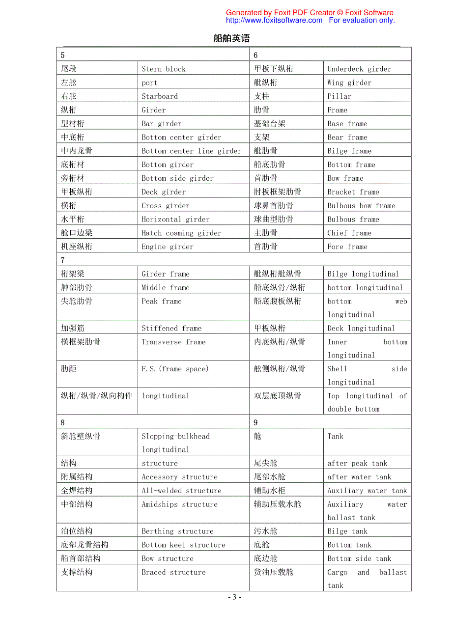 船舶英语及船型简称和缩写资料_第3页