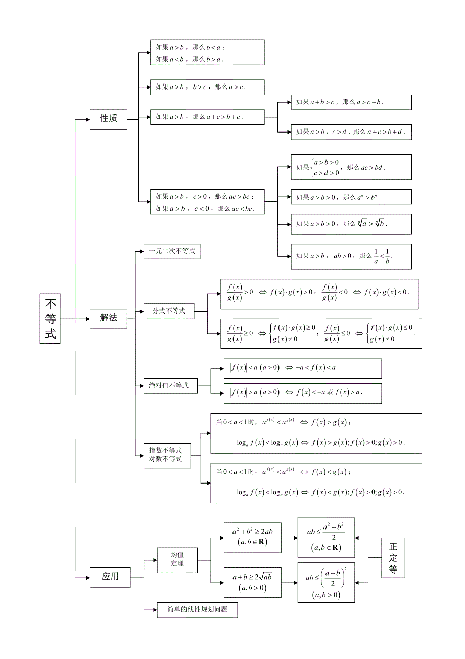 高中数学知识结构图全部)资料_第2页