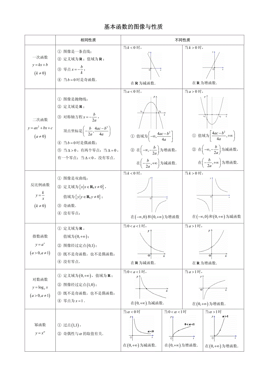 高中数学知识结构图全部)资料_第4页
