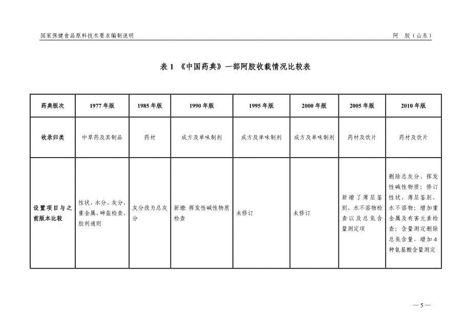 保健食品原料阿胶质量标准中国保健协会_第5页