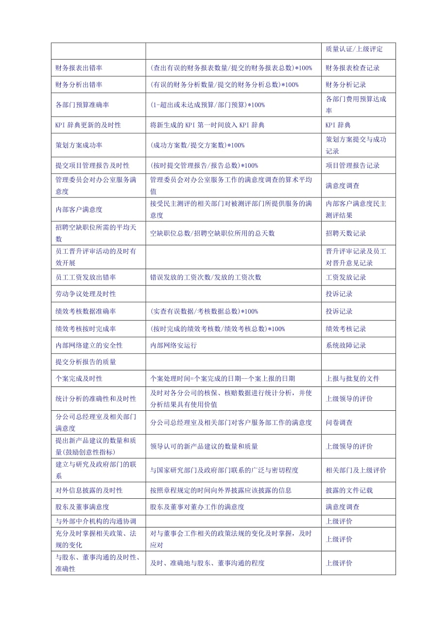 kpi关键绩效指标辞典_第4页