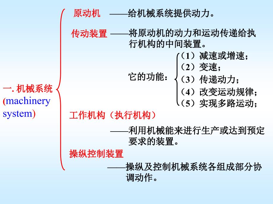 第01章机械系统的运动简图设计资料_第2页