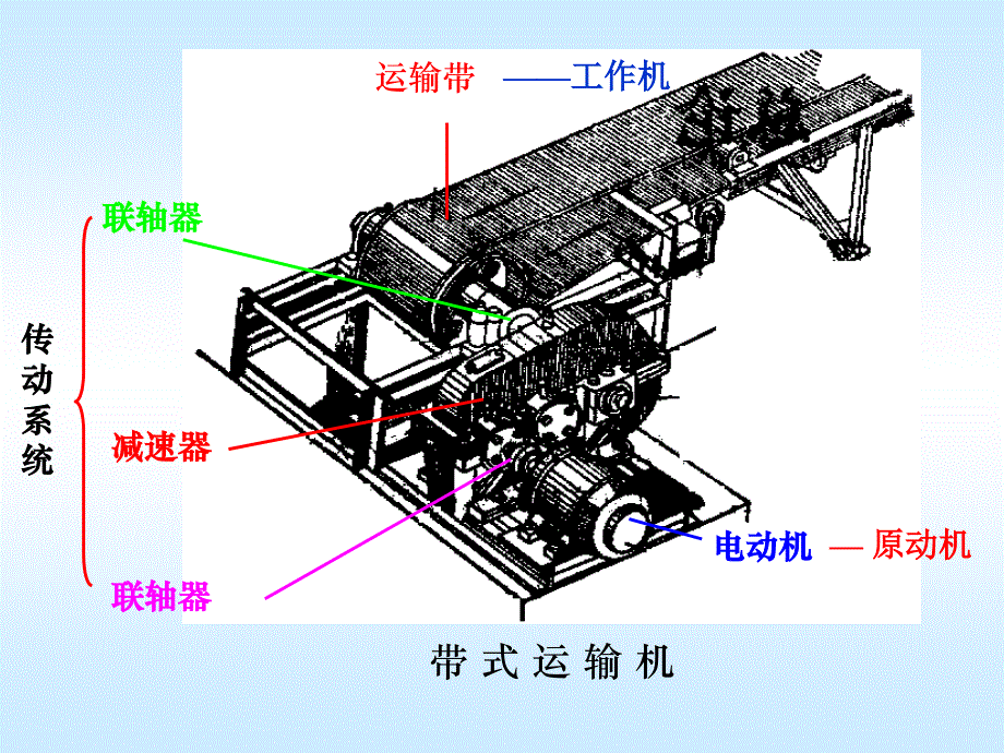 第01章机械系统的运动简图设计资料_第3页