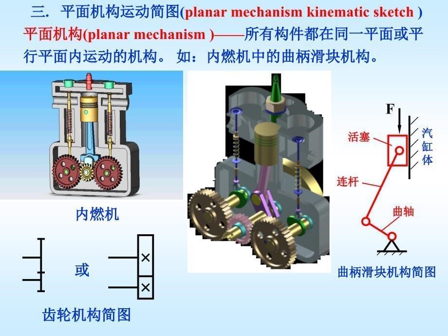 第01章机械系统的运动简图设计资料_第5页