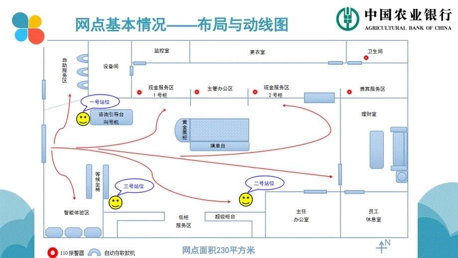 桂园支行金融生态图谱有动画版资料_第5页