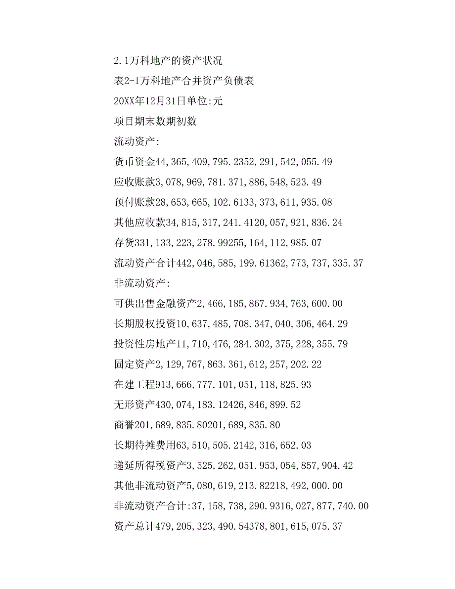 2019年万科企业财务分析报告_第3页