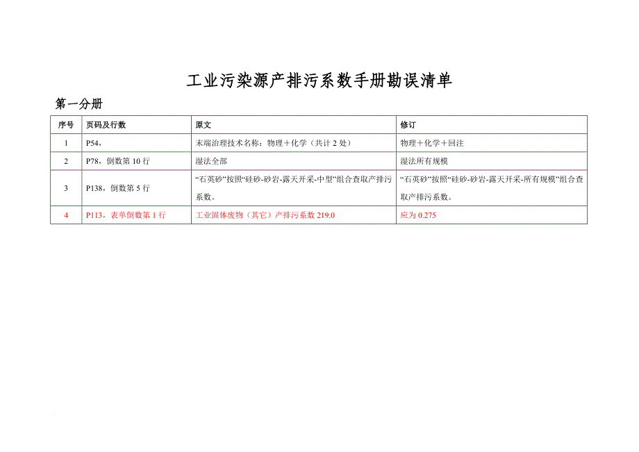 工业源产排污系数手册勘误清单(其中红字部分为3-12电子版勘误)-20080314_第1页