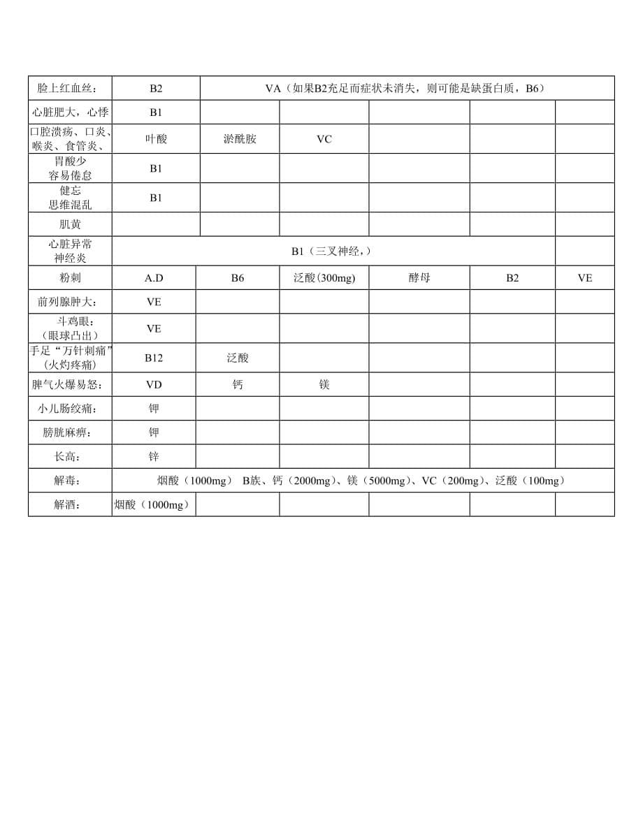 常-见-病-营-养-配-方1_第5页