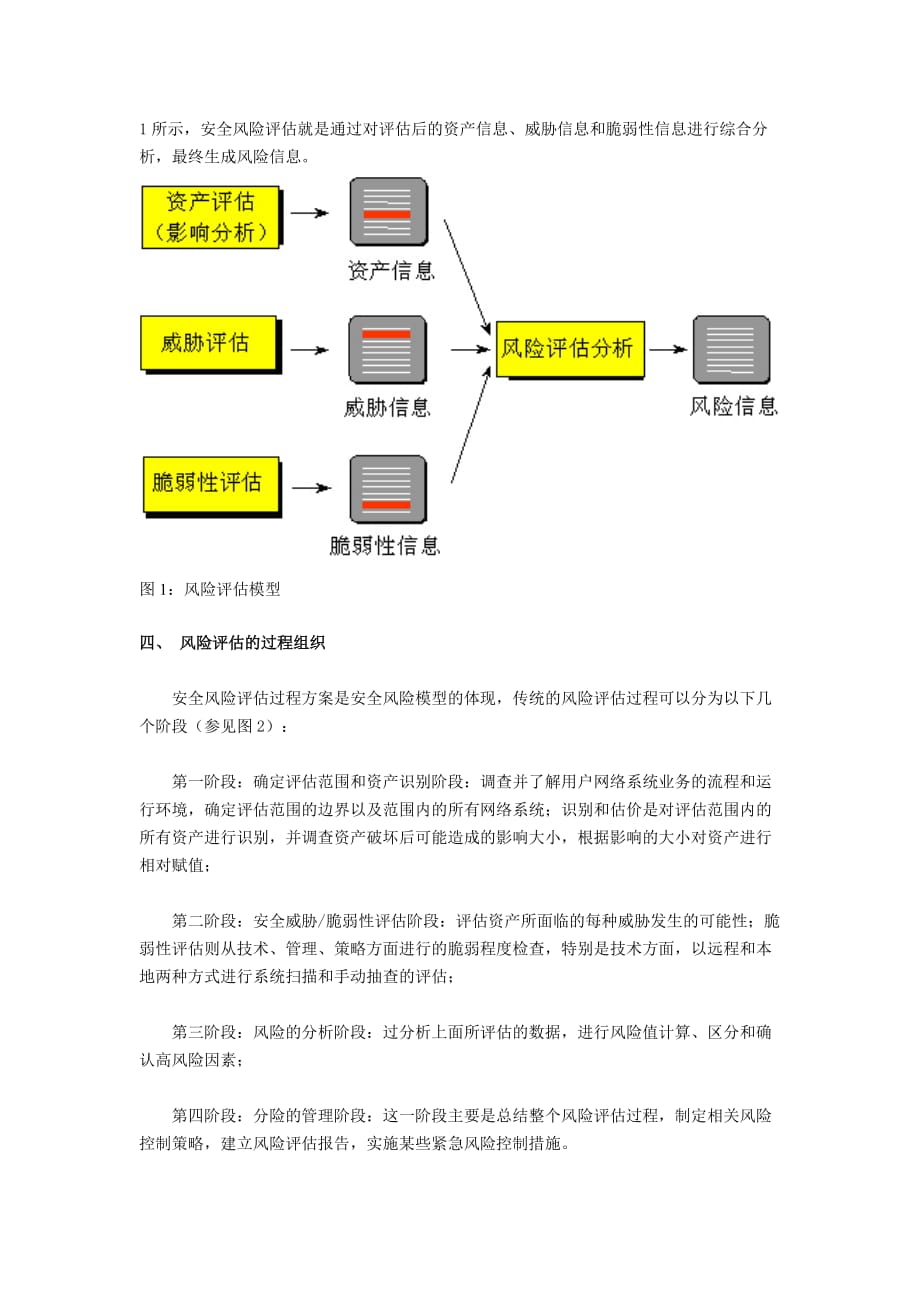 风险评估分析与实践_第4页