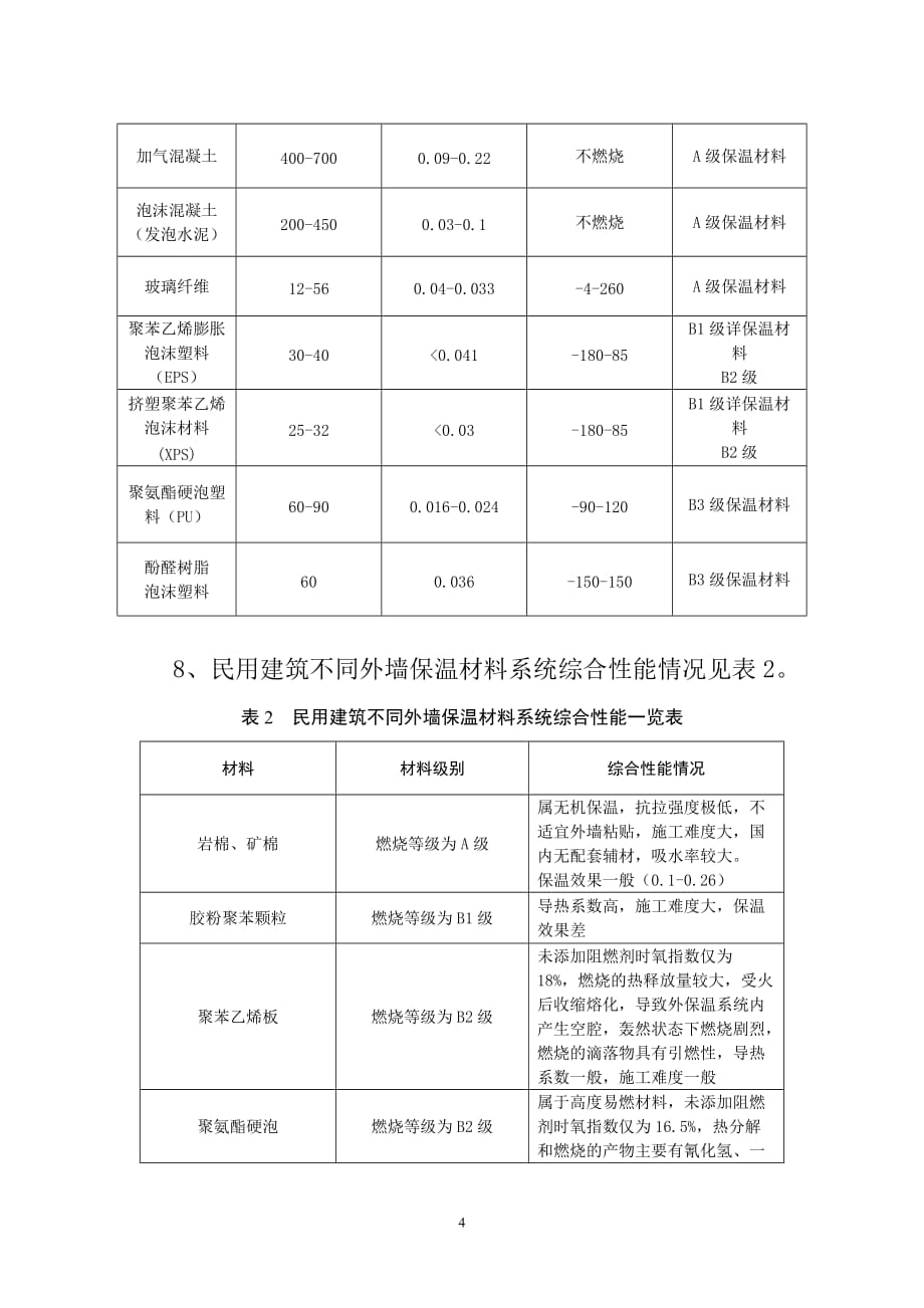 民用建筑外保温装饰材料的应用资料_第4页