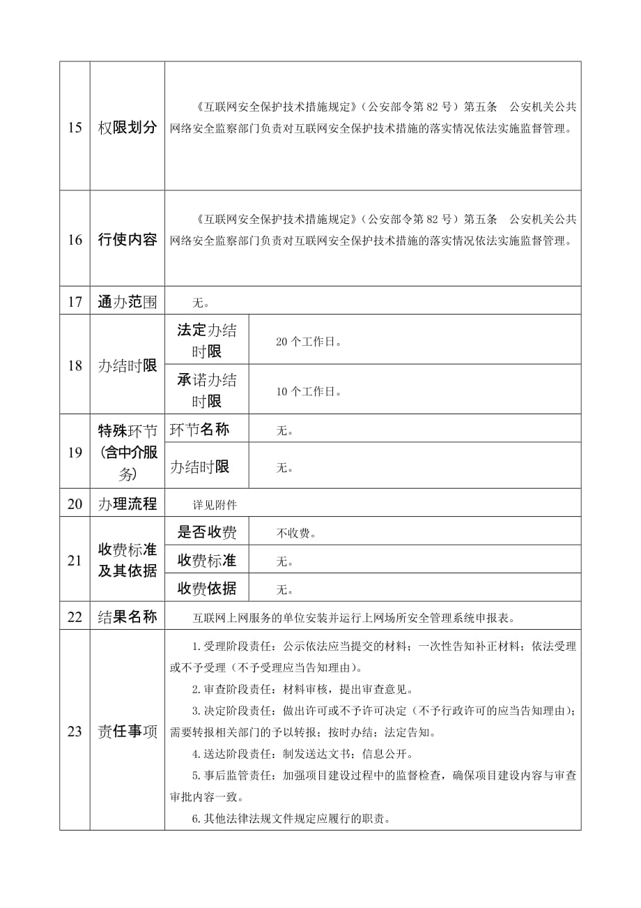 互联网上网服务营业场所安全审核所需申请材料_第2页