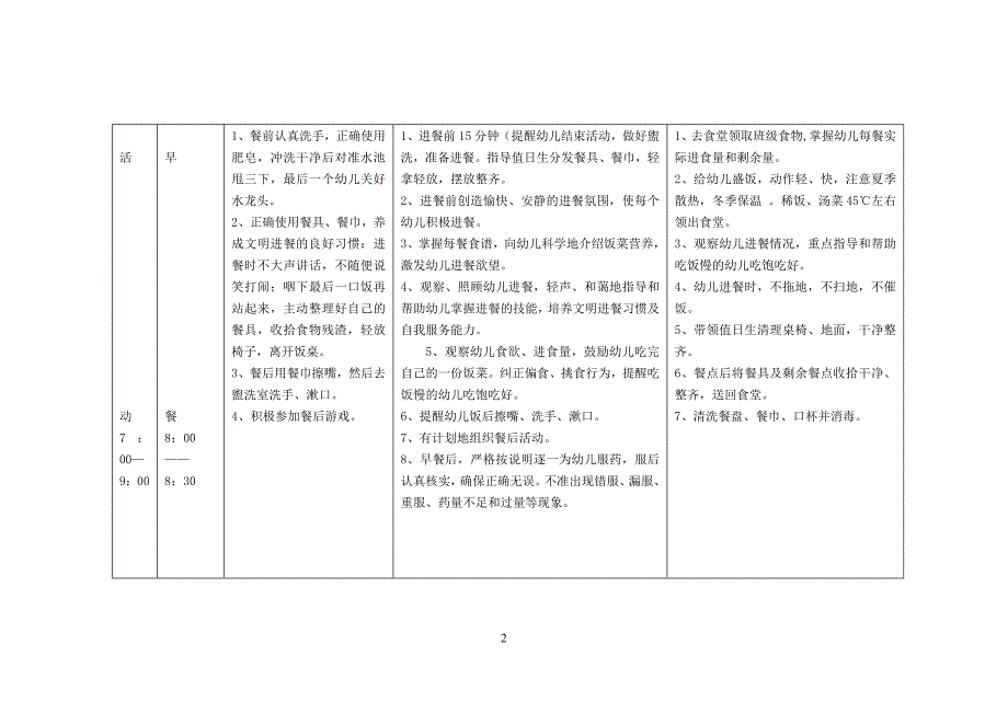 幼儿园大班(中班)一日活动常规要求_第2页