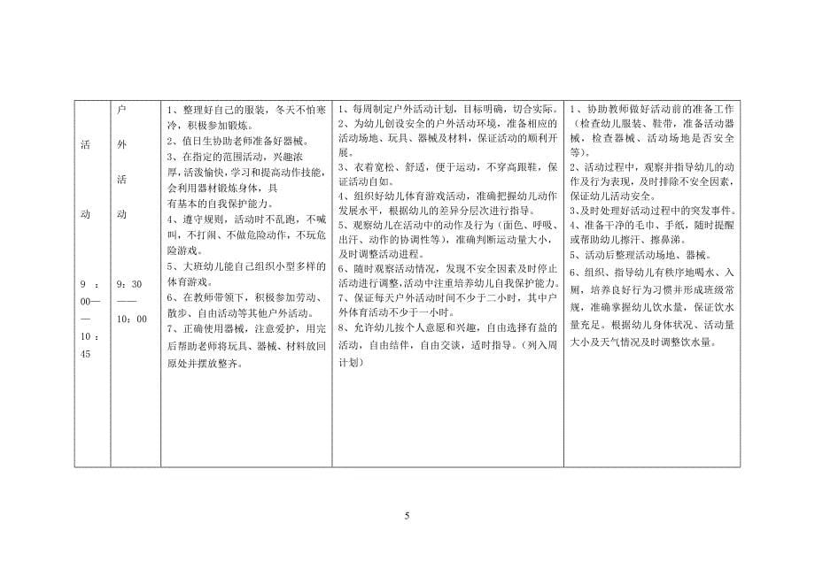 幼儿园大班(中班)一日活动常规要求_第5页