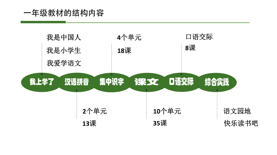 部编小学《语文一年级教材重难点解析资料_第2页