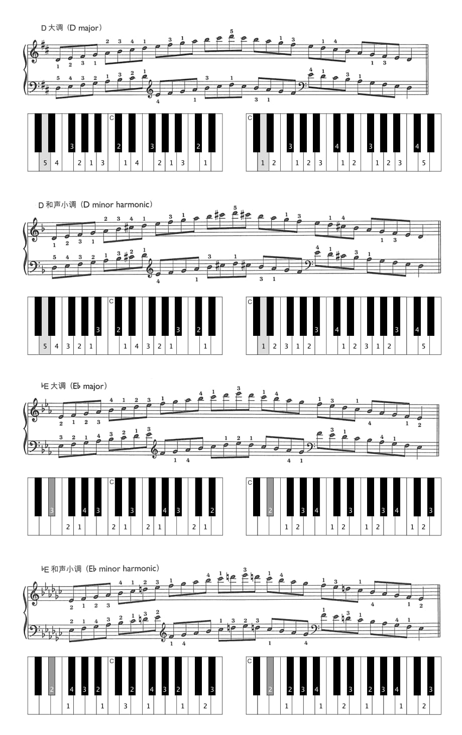 钢琴12常用大小调音阶指法资料_第2页