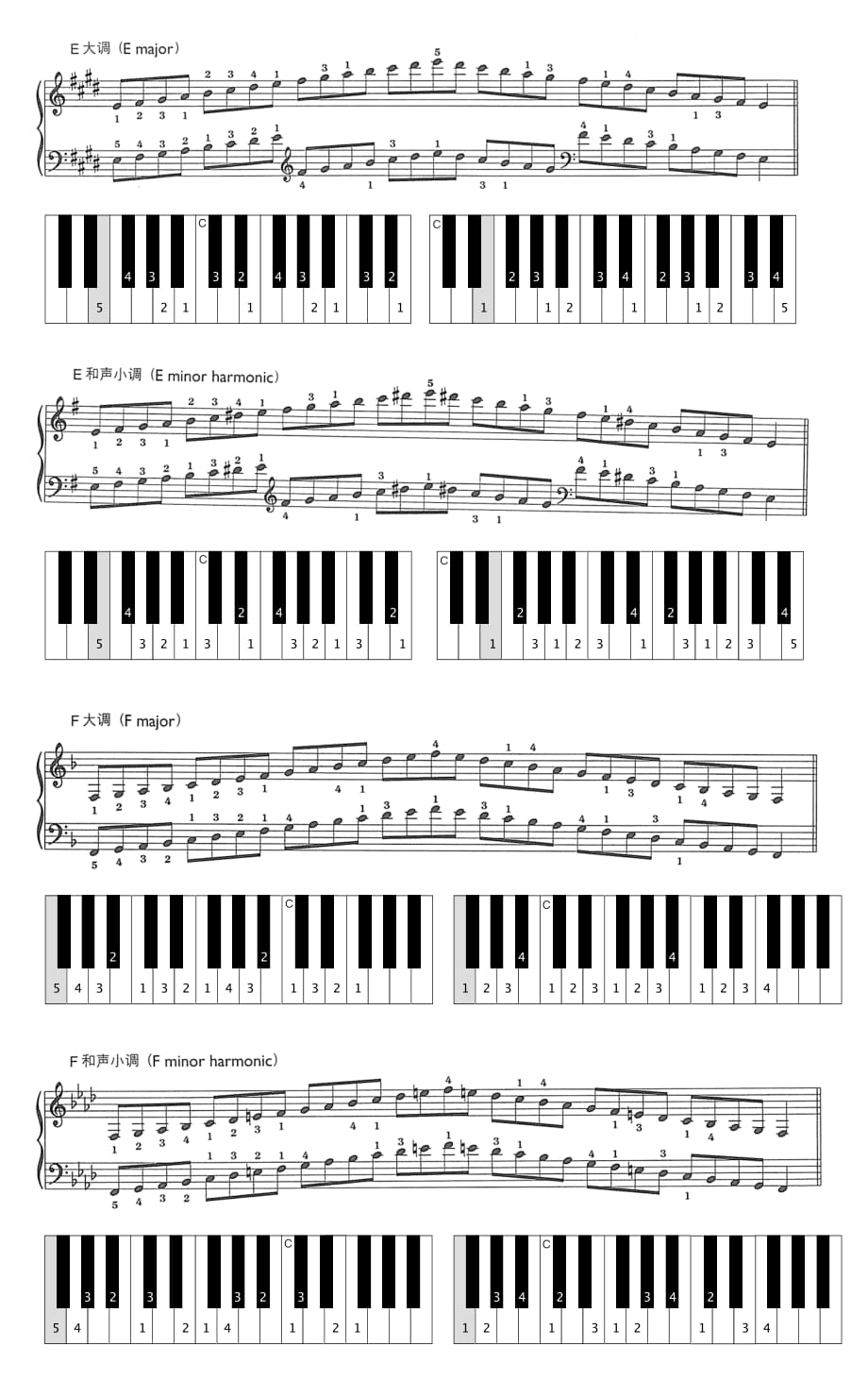 钢琴12常用大小调音阶指法资料_第3页