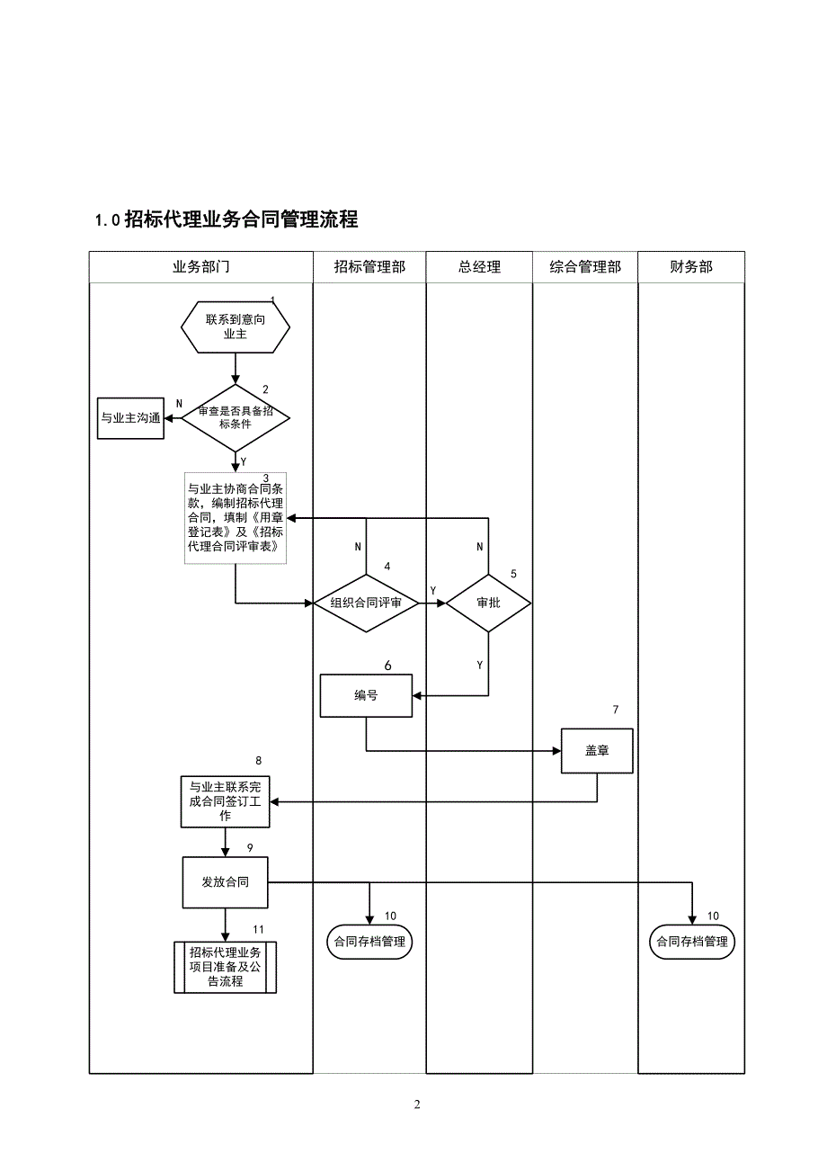 招标代理业务工作流程(同名19735)_第3页