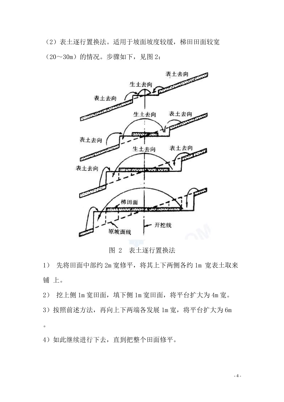 旱地整理施工方案_第4页