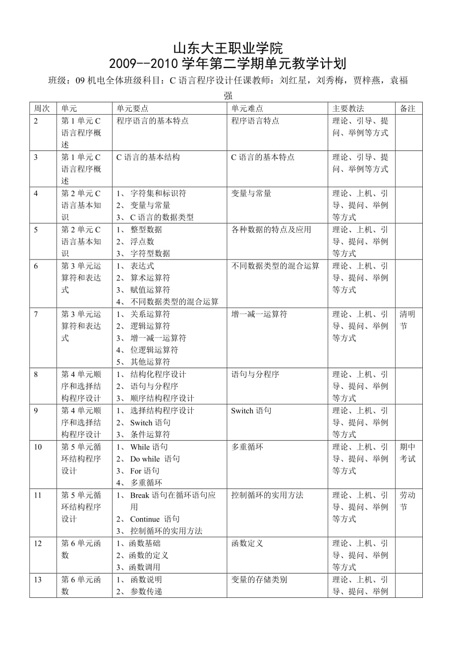 c语言程序设计单元教学计划_第1页