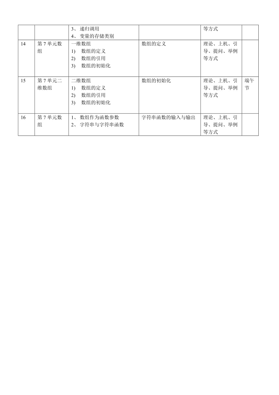 c语言程序设计单元教学计划_第2页