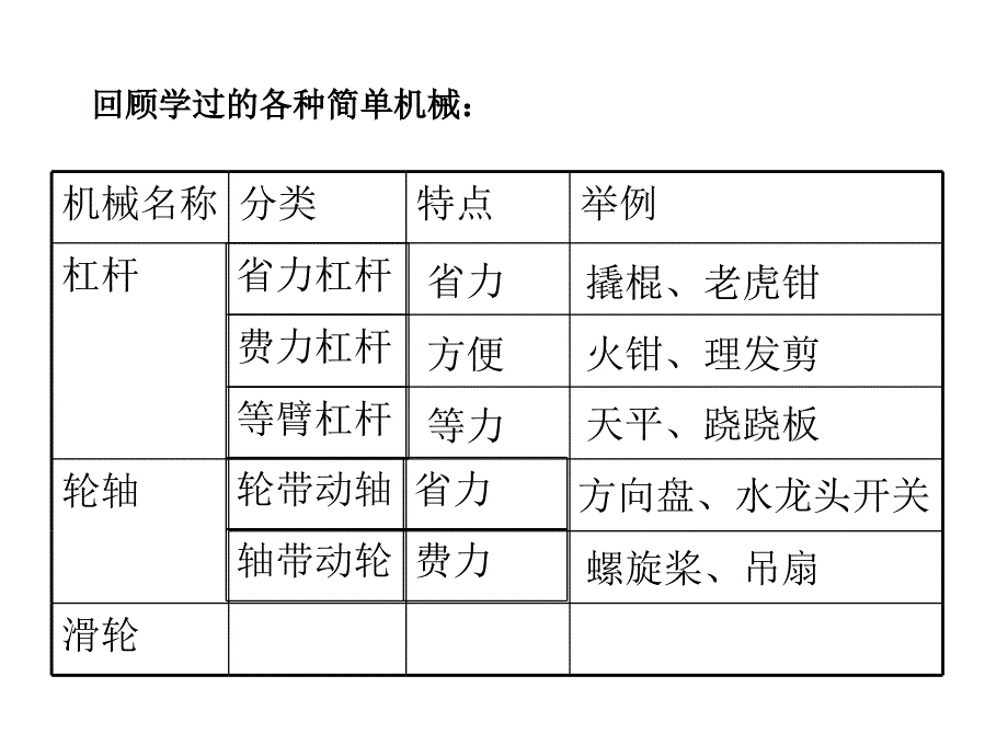 1.5教科版六年级科学上册定滑轮和动滑轮资料_第2页