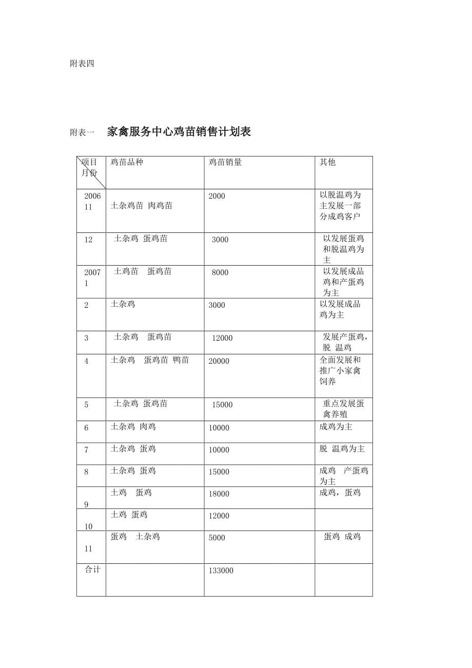 家禽服务中心开发方案_第5页