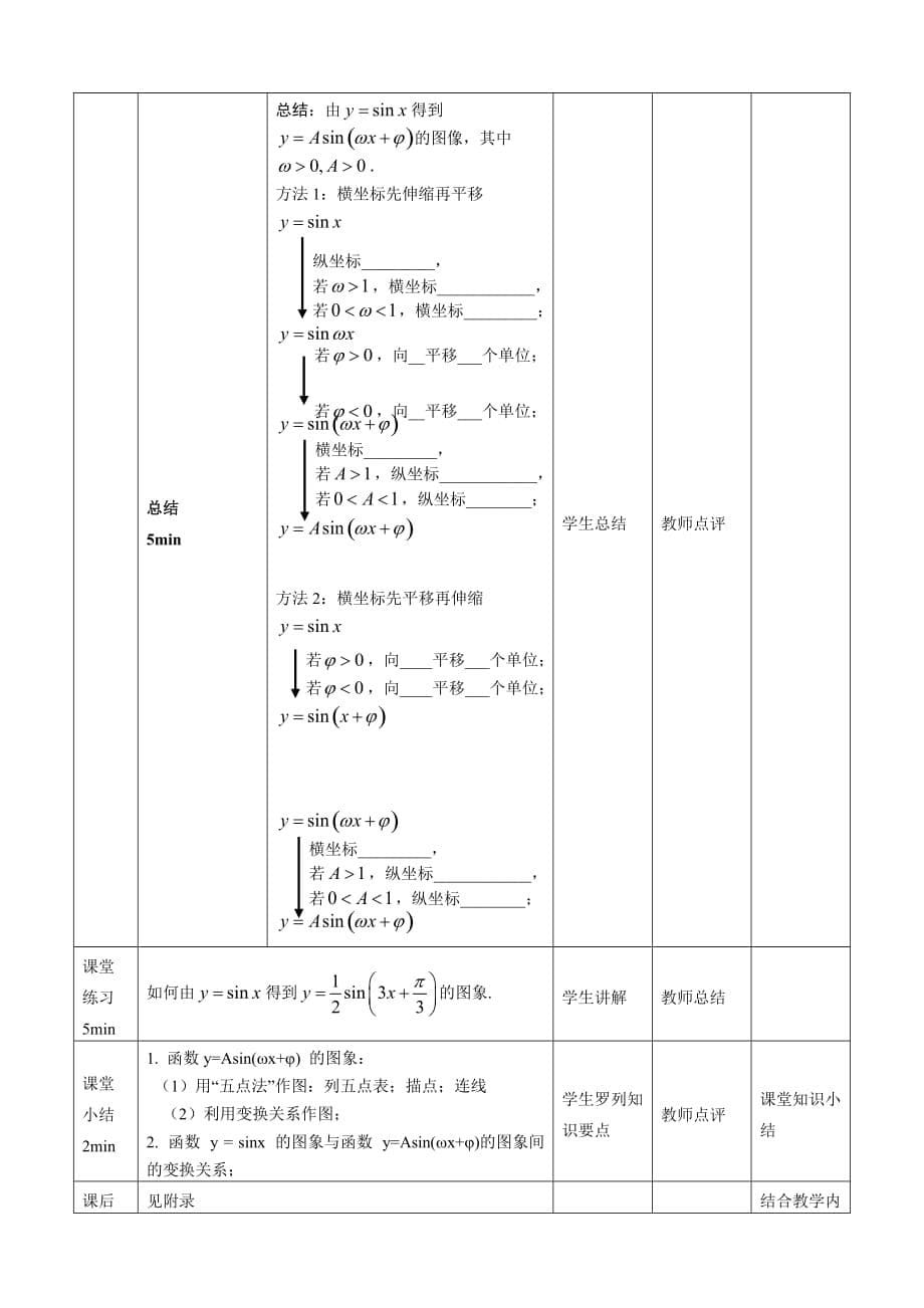 正弦型函数的图像-教学设计_第5页