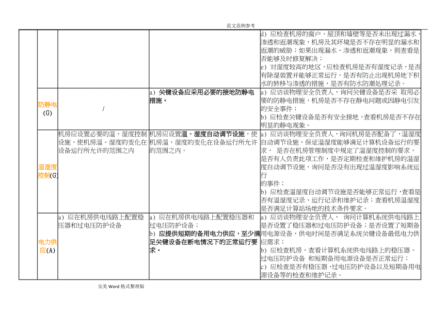 二级系统安全等级保护基本要求及测评要求内容_第3页