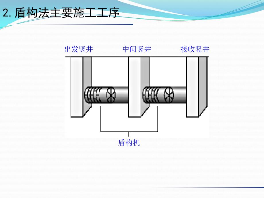 盾构法隧道_第3页