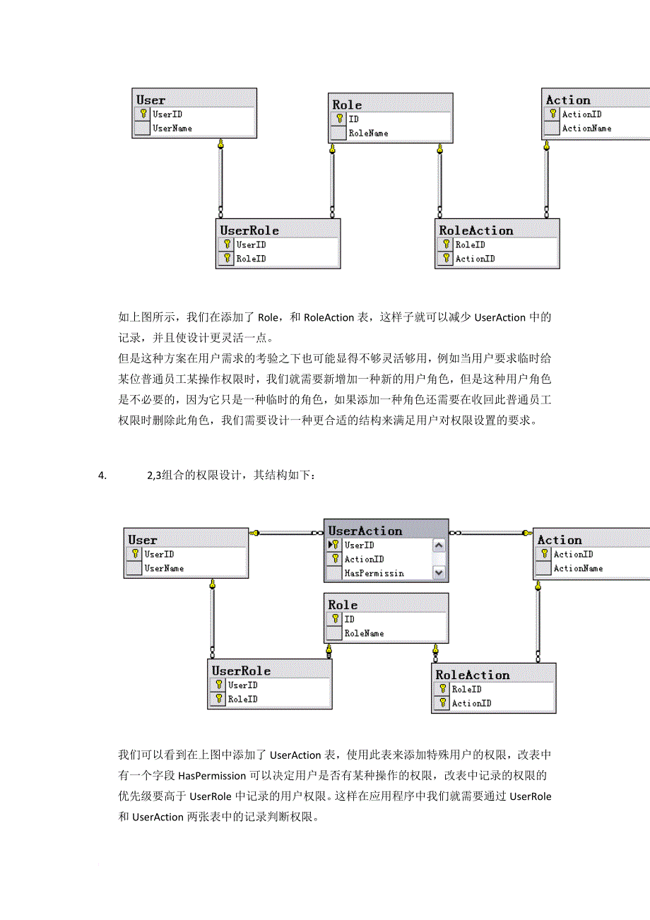 权限设计方案_第2页