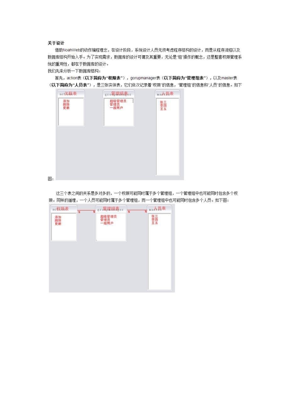 权限设计方案_第5页