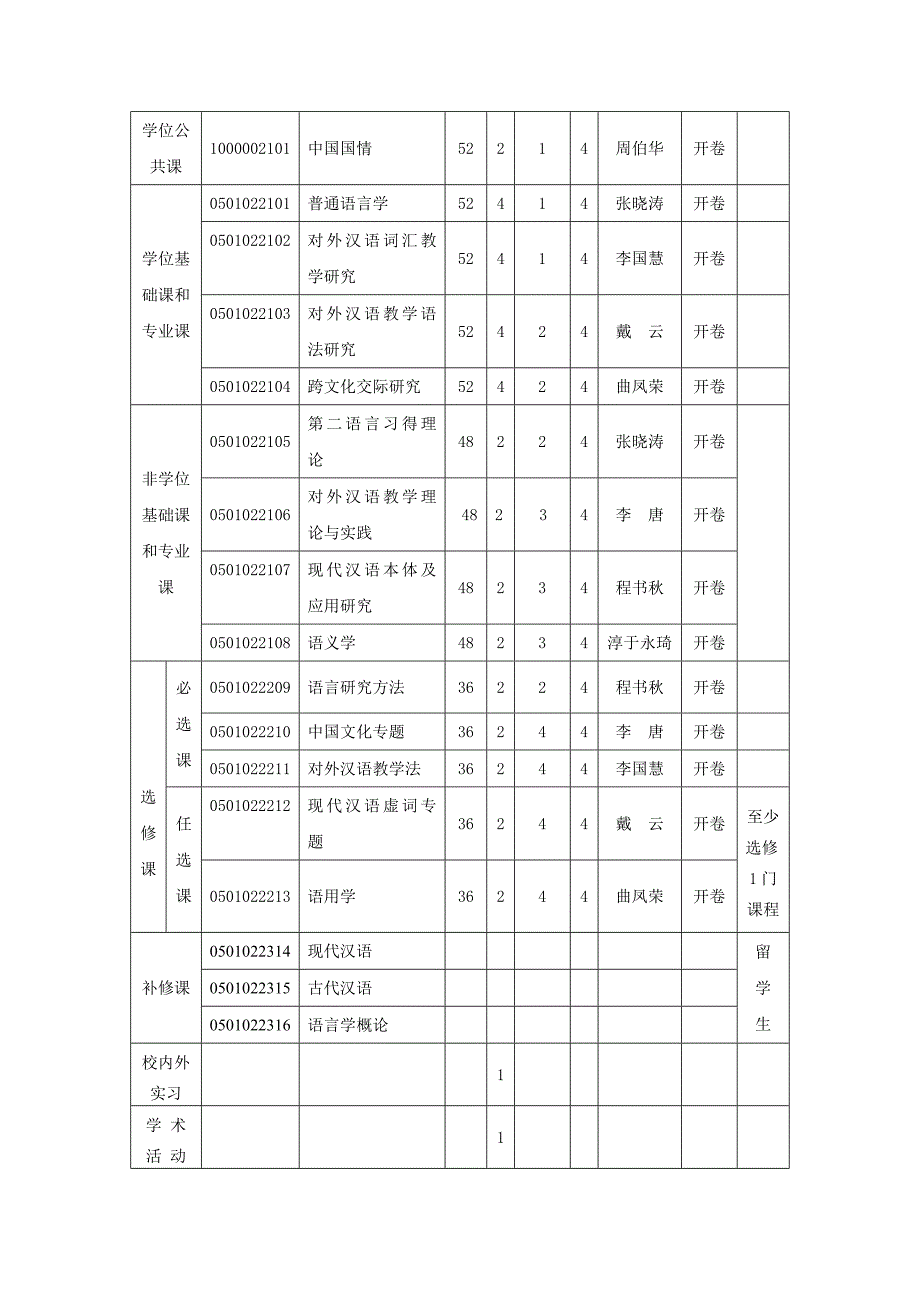 国际文化交流学院语言学及应用语言学专业硕士研究生培养方案_第2页