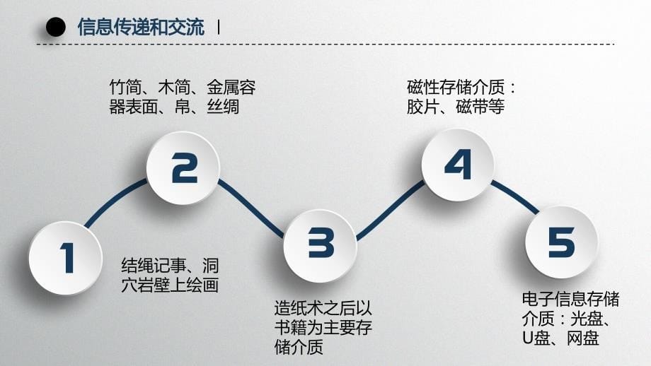 2.1网络生活新空间资料_第5页