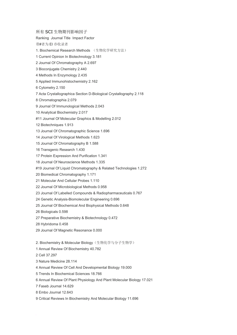 所有sci生物期刊影响因子_第1页