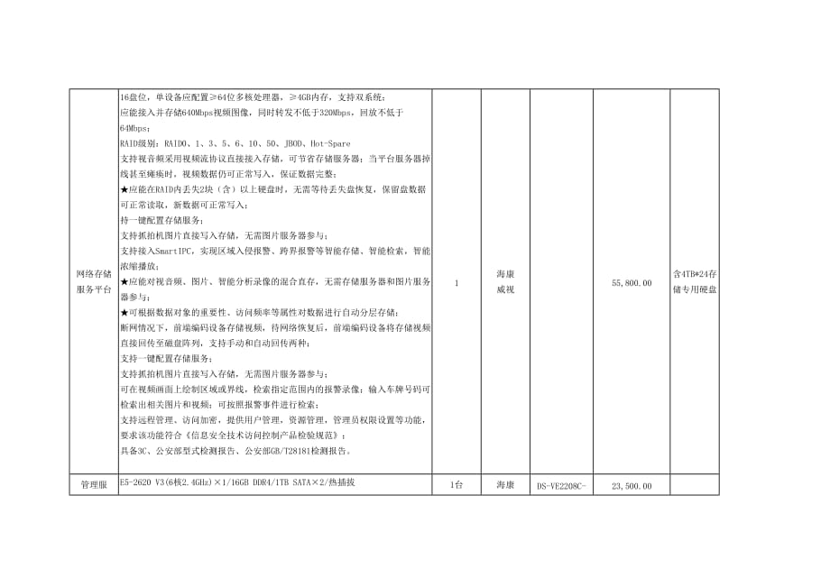 标准化考场数字化建设设备参数_第3页