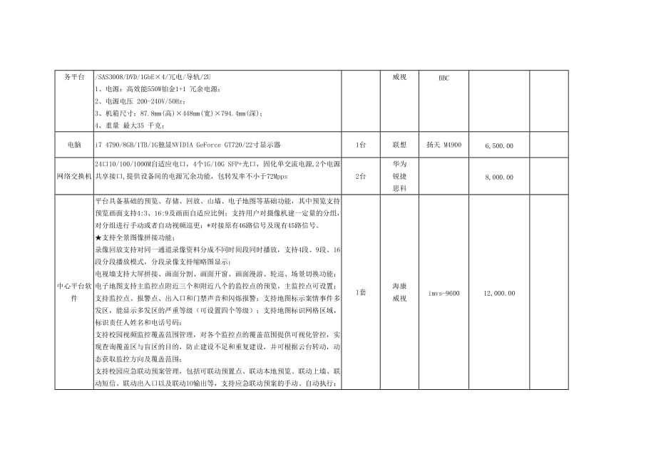 标准化考场数字化建设设备参数_第4页