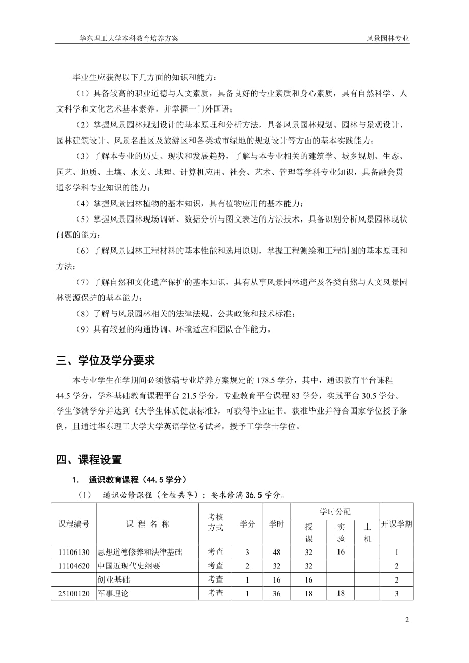 风景园林专业教学培养方案_第2页