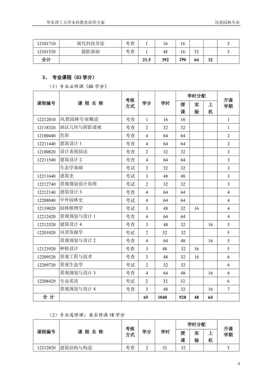 风景园林专业教学培养方案_第4页