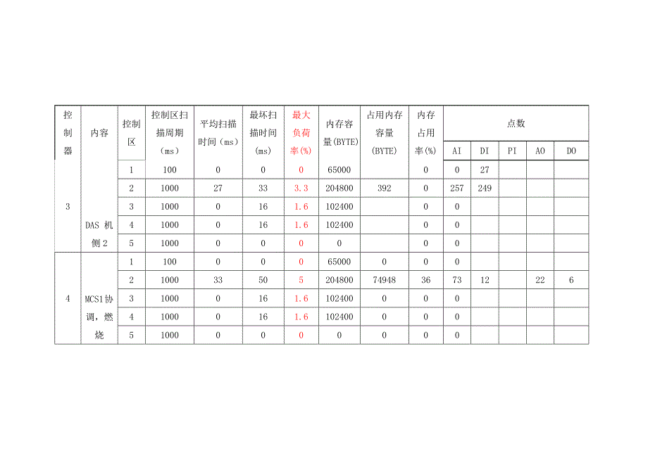 电厂dcs系统检修规程_第4页