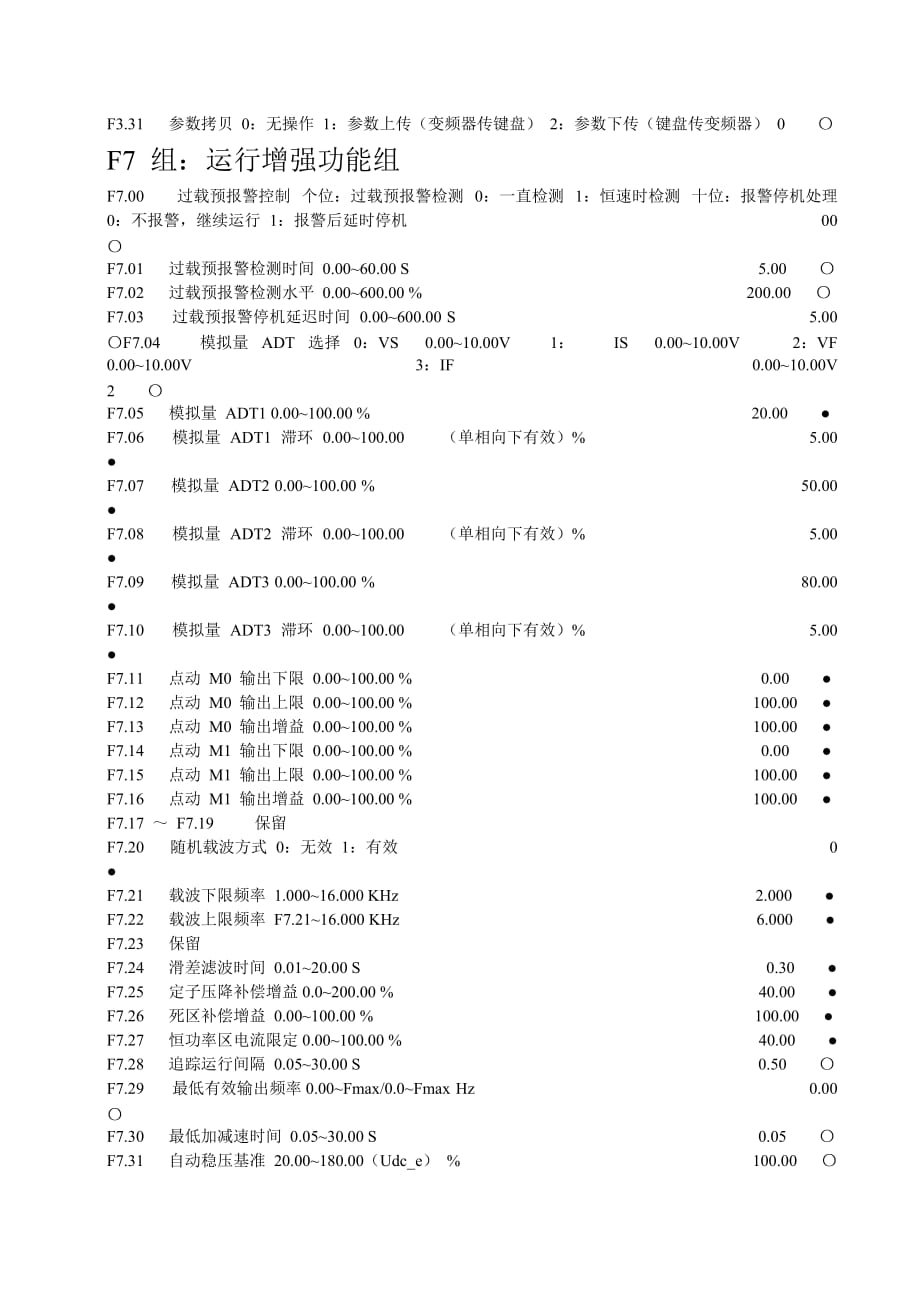 正弦变频器代码_第3页