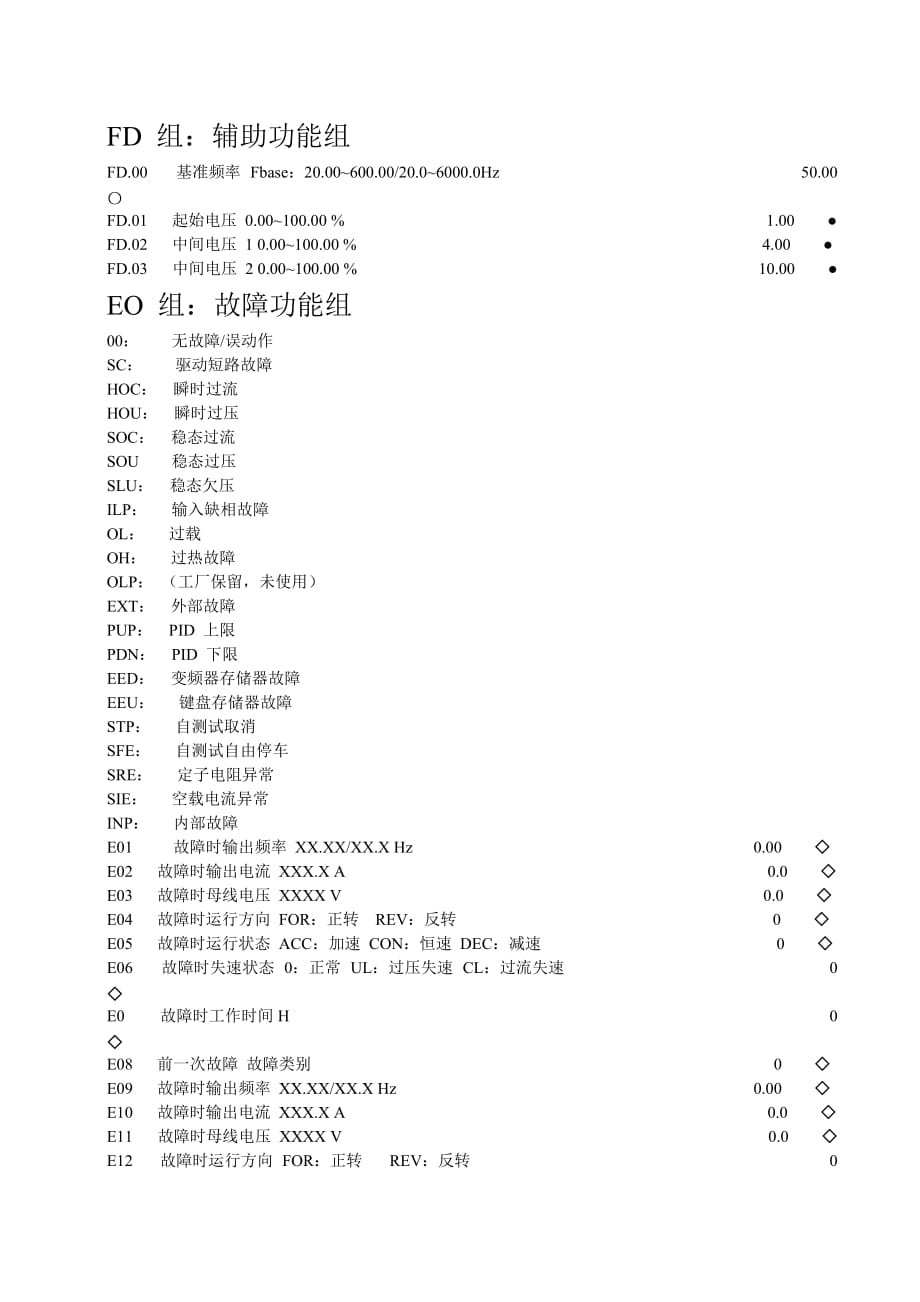 正弦变频器代码_第4页