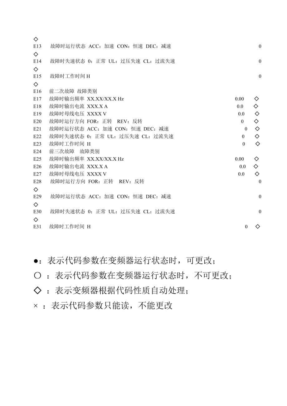 正弦变频器代码_第5页