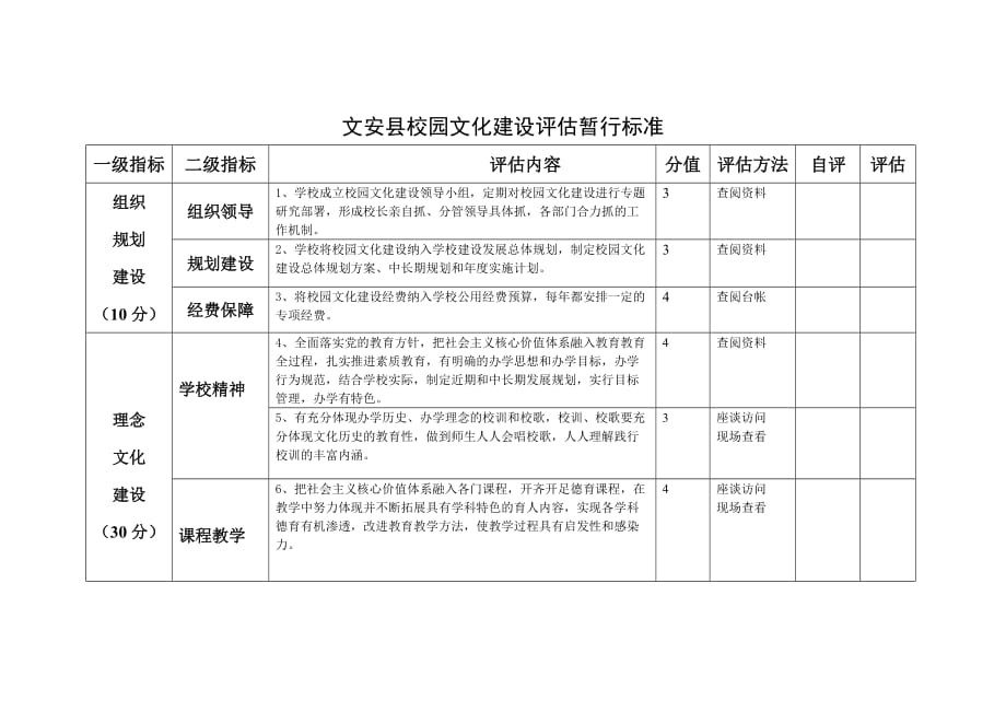 校园文化建设评估标准_第1页